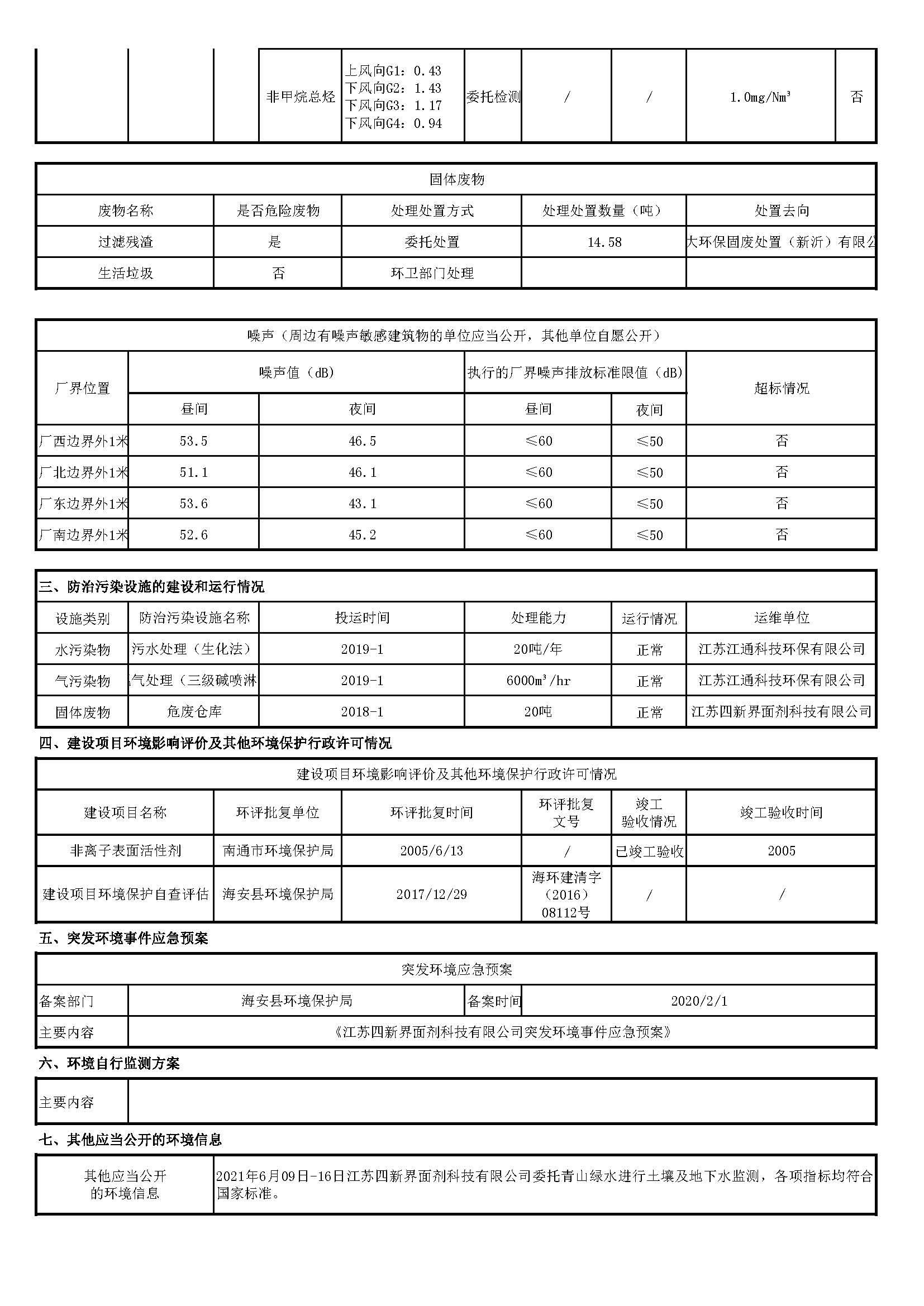 江苏四新界面剂科技有限公司